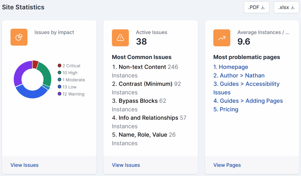 The screenshot displays a site results from a recent scan