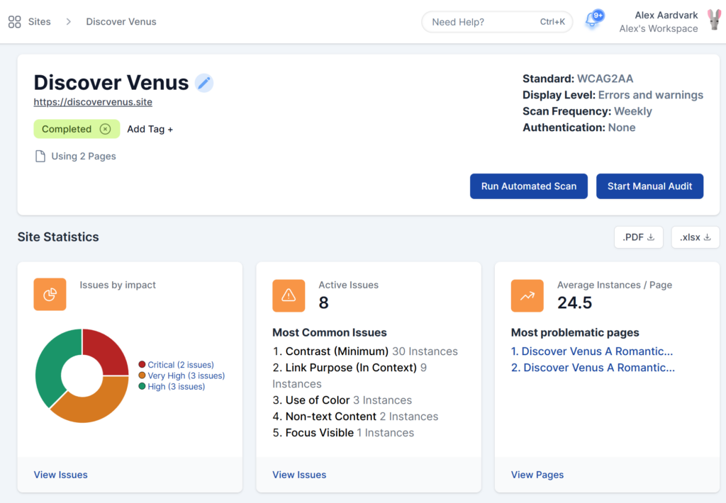 A display of site dashboard and the options.