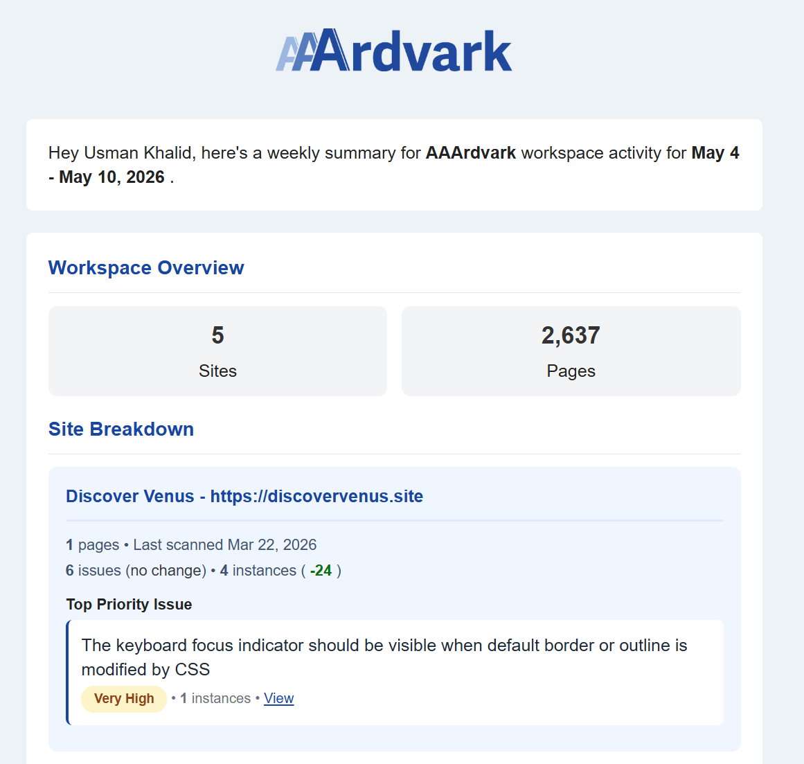 Weekly Summary email from AAArdvark