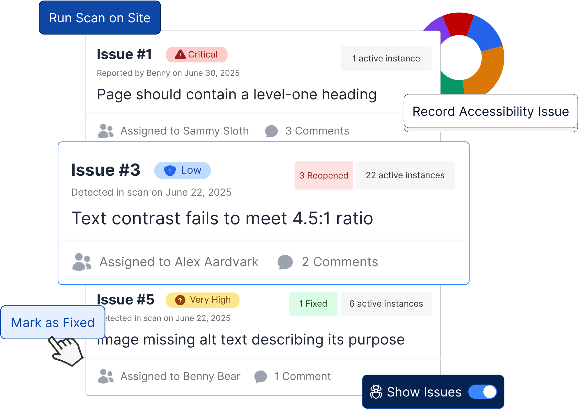 Dashboard interface displaying a list of accessibility issues layered with buttons and UI elements. A variety of accessibility issues and charts are shown.