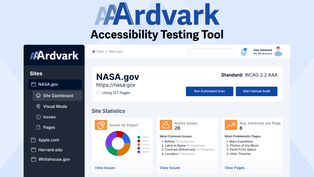 AAArdvark Accessibility Testing Tool interface showing a site dashboard for NASA.gov. Displays site statistics with a pie chart of issues by impact, a count of 26 active issues, and an average of 8 issue instances per page, along with most common issues and most problematic pages.