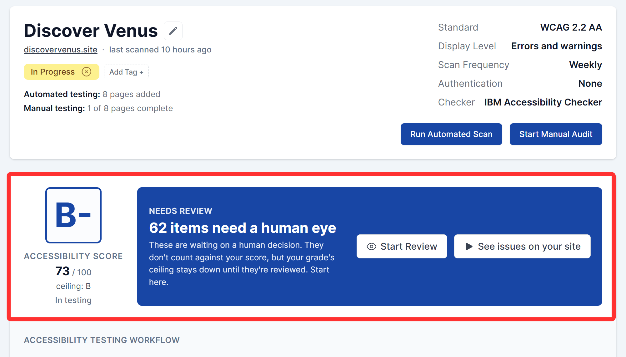 The Accessibility Score panel on the Site Dashboard: the grade, the number, the ceiling, and the coverage label, next to the Needs Review prompt.